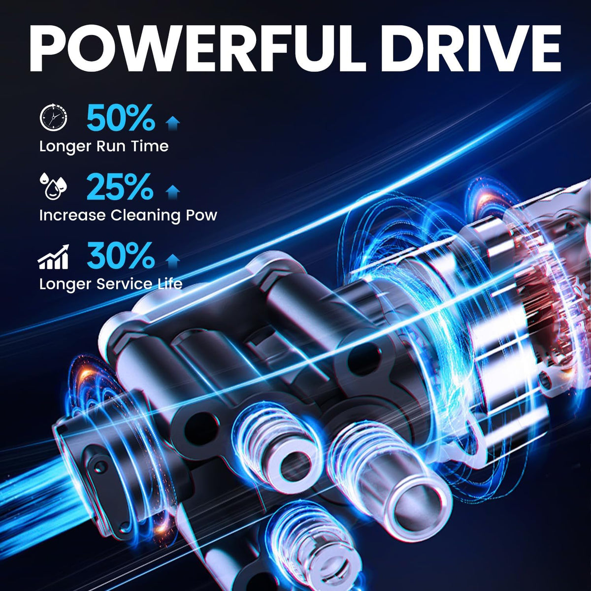 Idropulitrice a Batteria 21V - Portatile e Potente con 2 Batterie Incluse